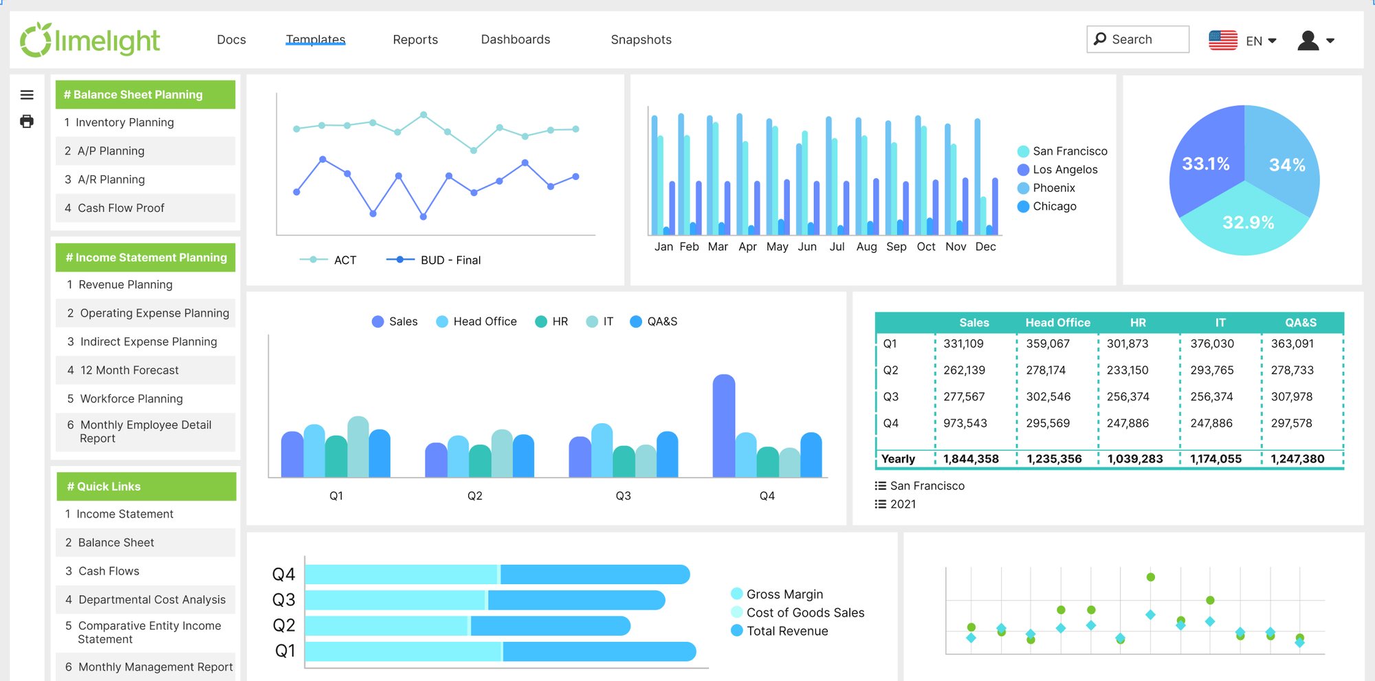 LL Dashboard