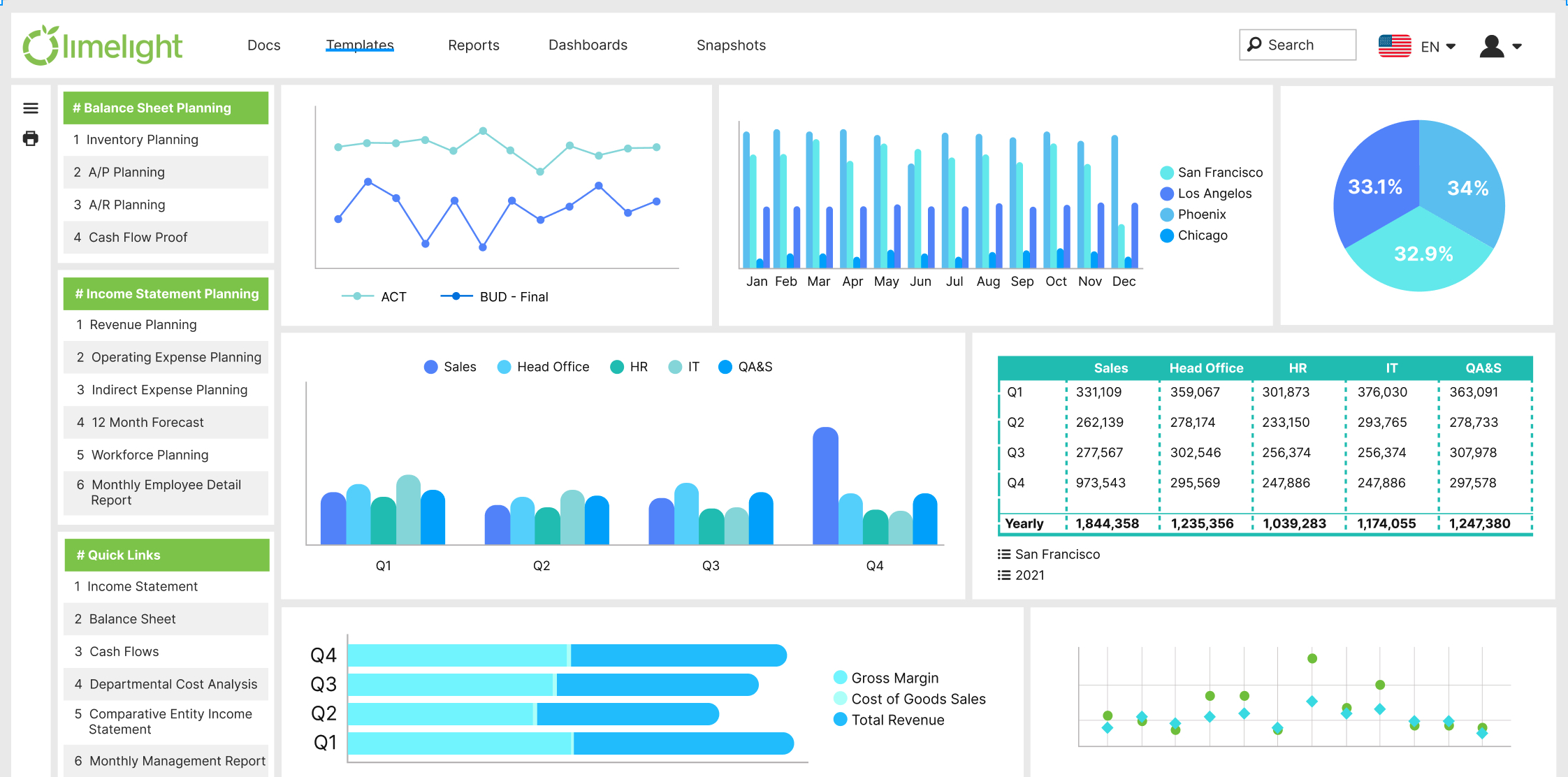 LL Dashboard