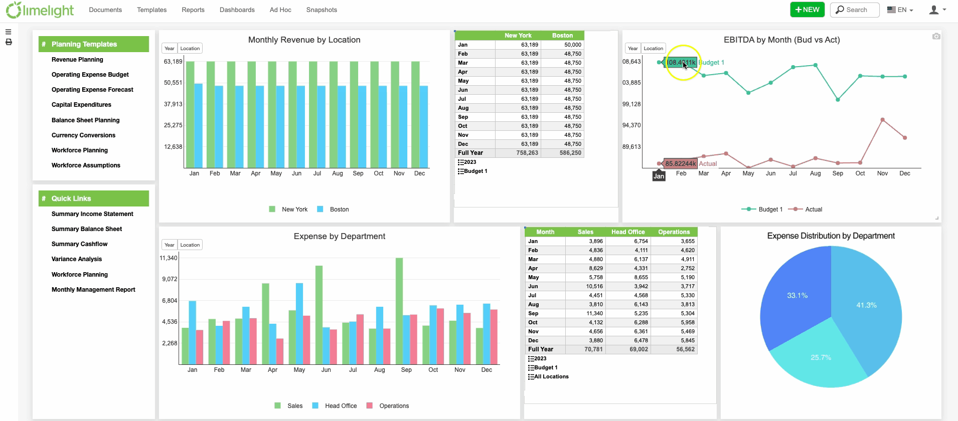 LL Dashboard Filters