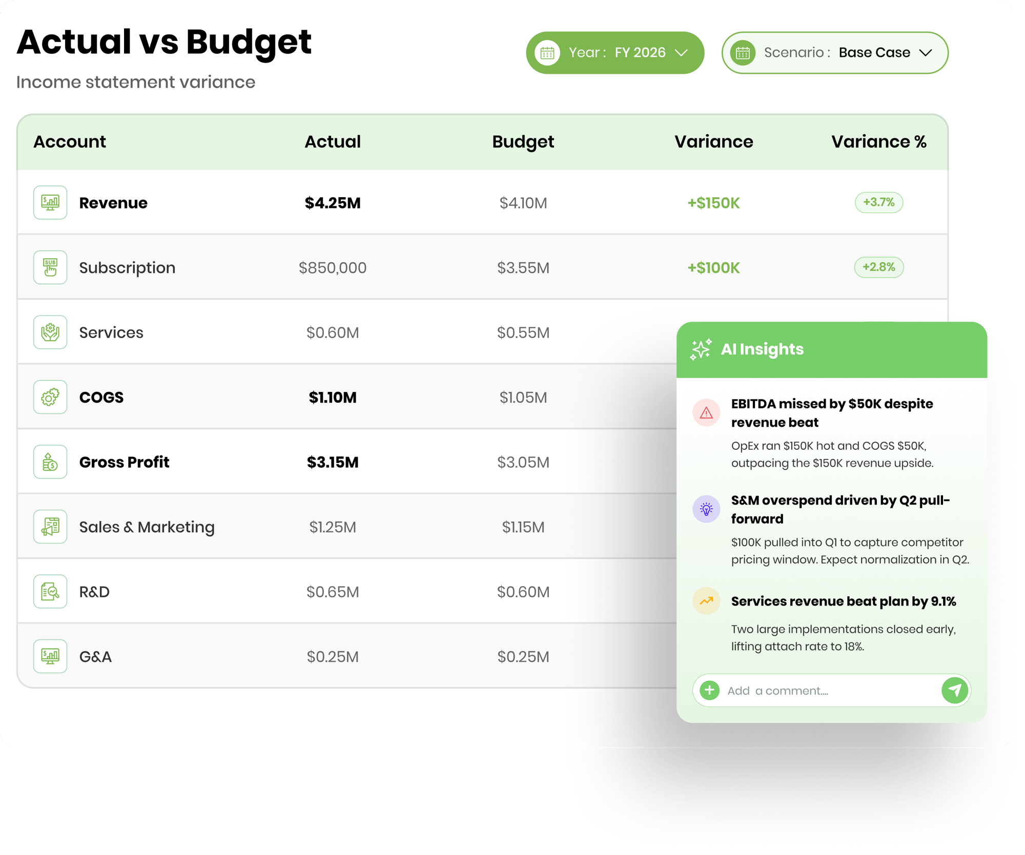 Actual vs Budget-1