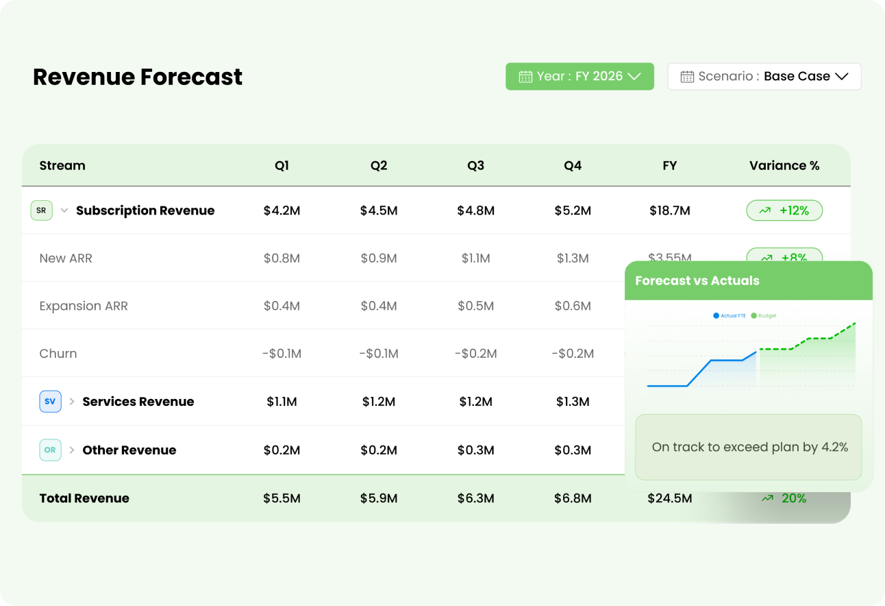 FORECASTING (2)