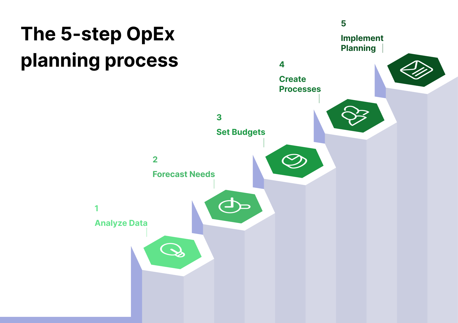 Diagram illustrating the 5-Step OpEx Planning Process