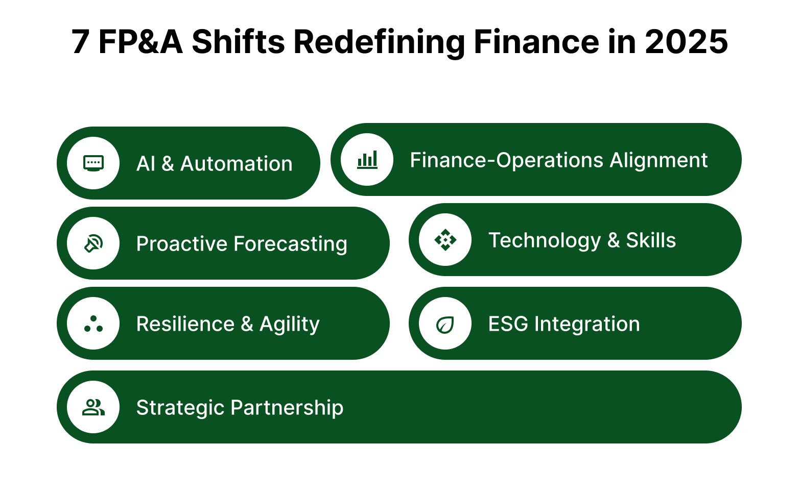 Visual representation of the 7 FP&A Shifts Redefining Finance in 2025