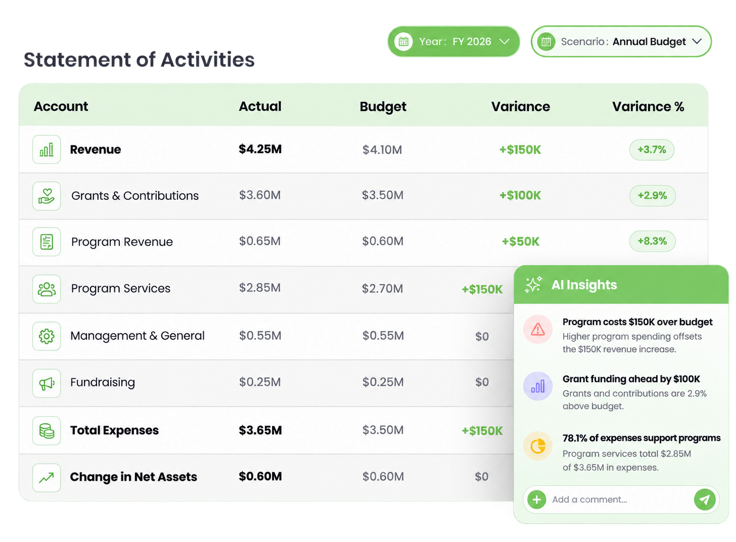 Nonprofit budget vs actual dashboard-1