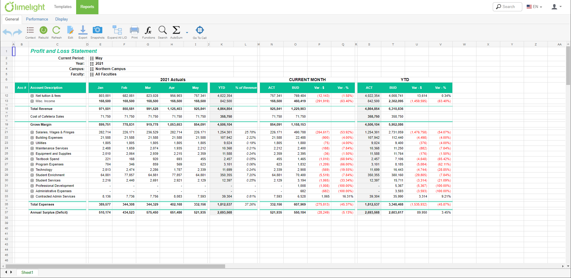 A comparative P&L report from 
