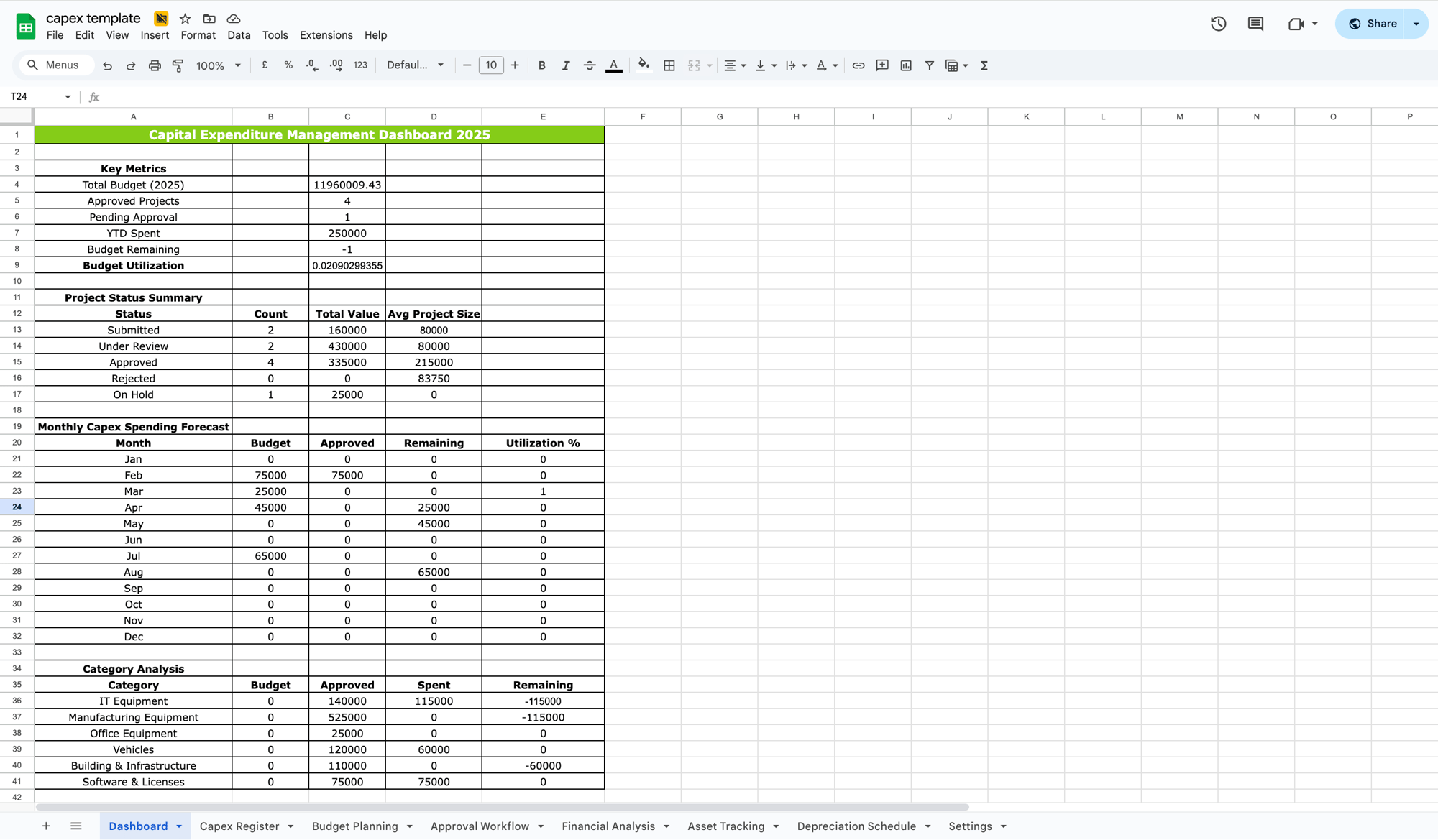 capex template