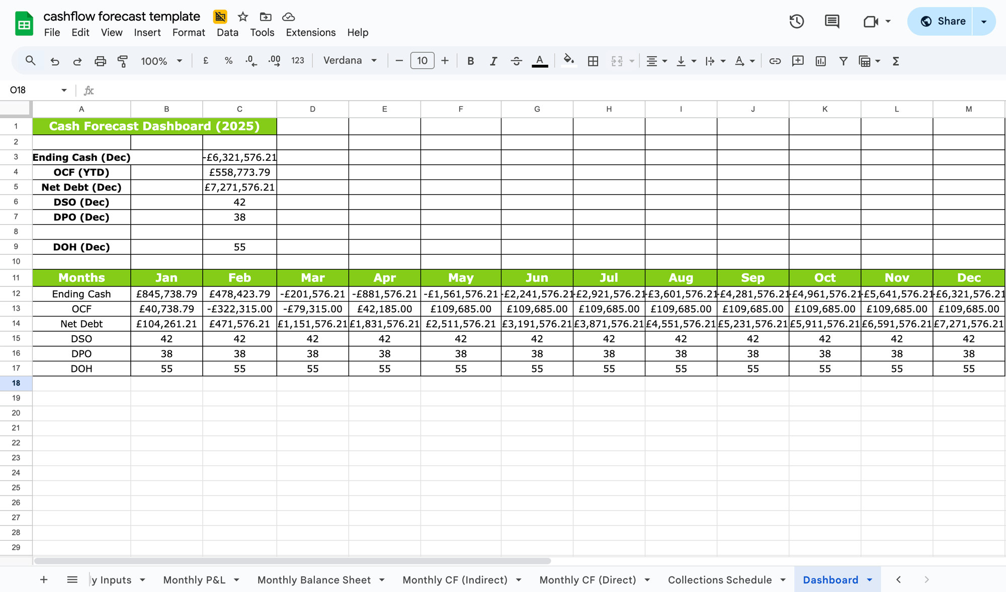 cashflow forecast template