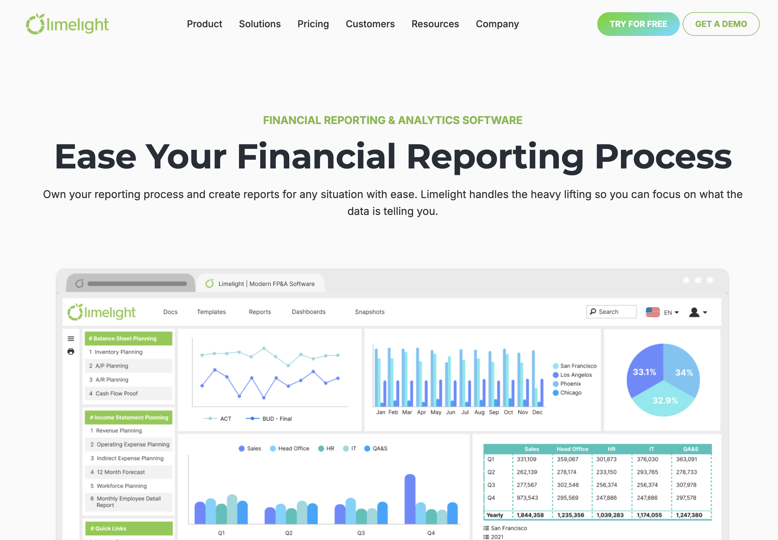 Limelight reporting tool homepage screenshot