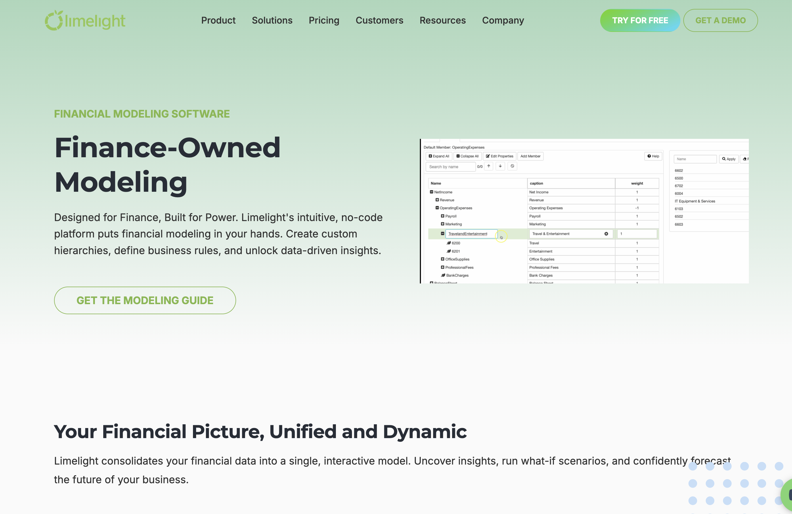Limelight advanced analytics tool snapshot