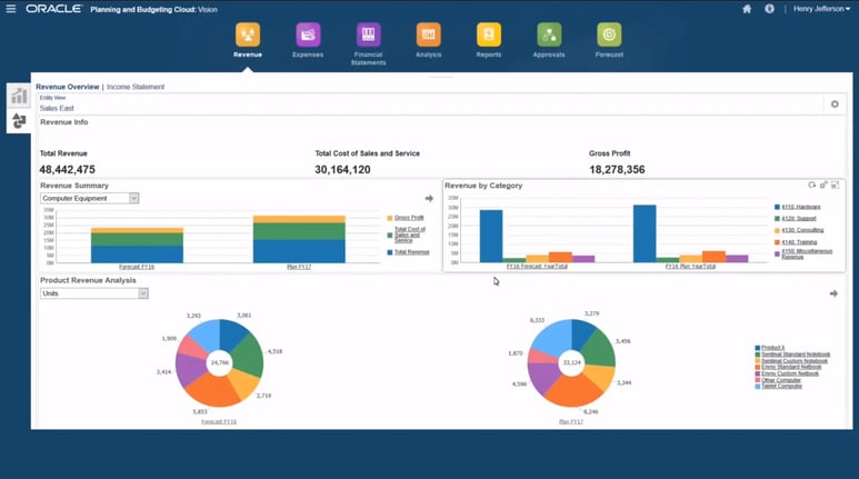 screenshot-oracle-netsuite-pbcs-oracle-netsuite-pbcs-revenue-overview-2780 (1) (2) (1)