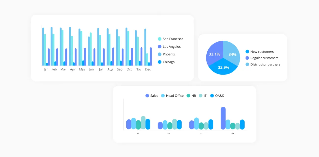 Example of reporting features