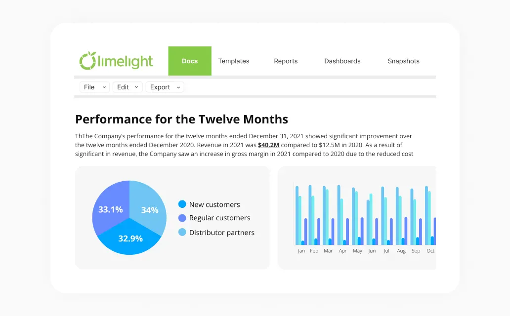 Example of management reporting features
