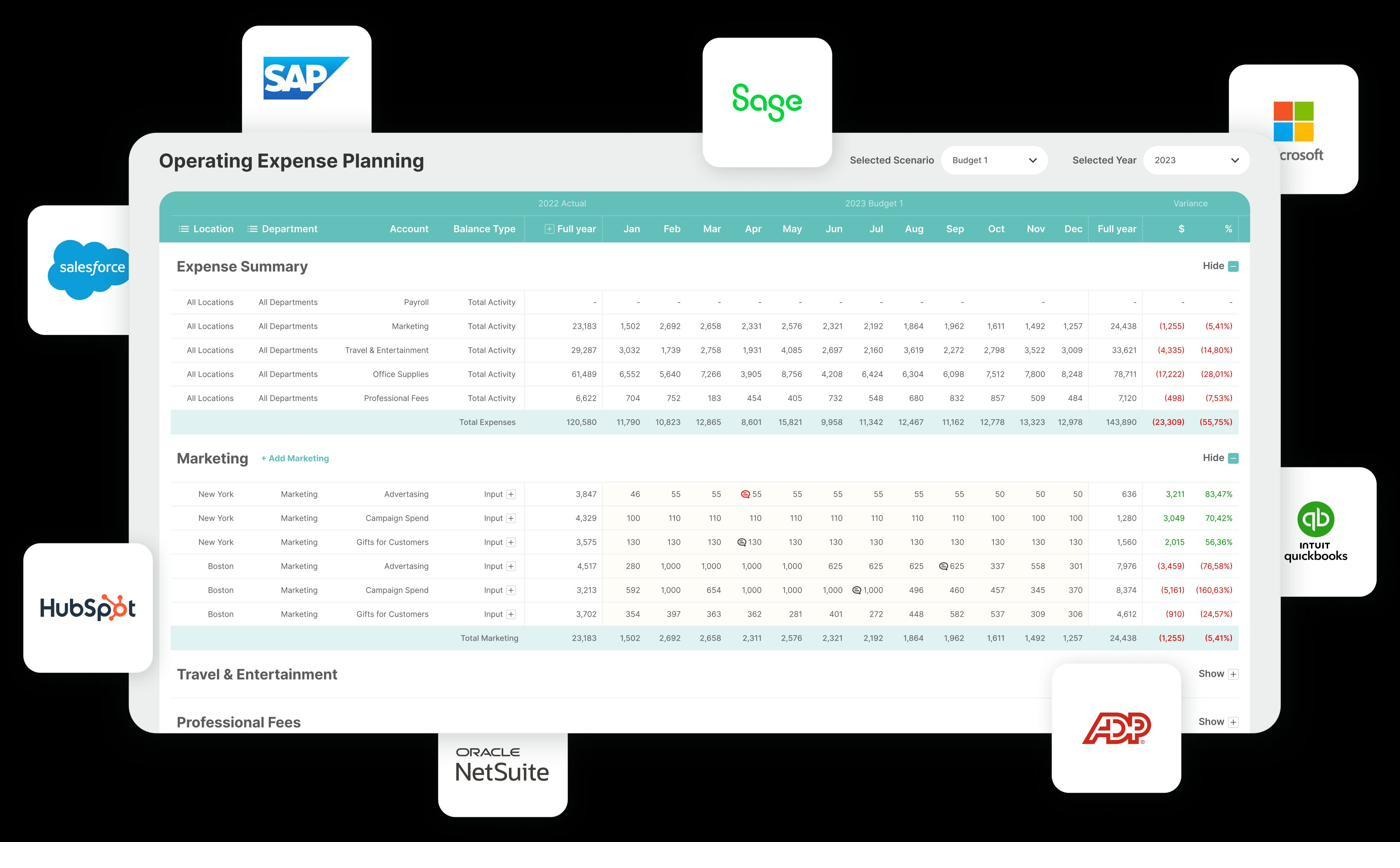 Limelight’s operating expense planning view