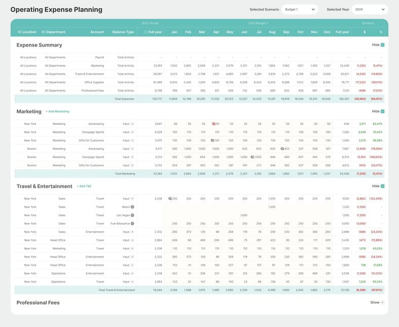 Limelight operating expense planning and variance view