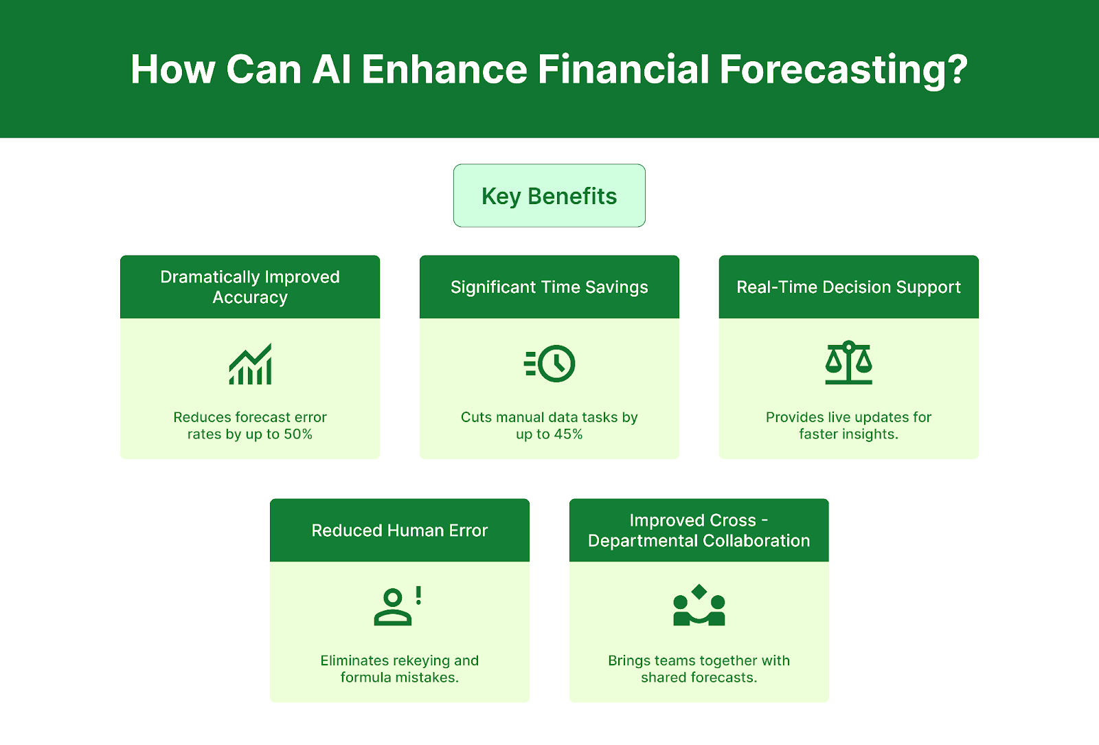 Visual representation of 5 key benefits of AI in financial planning