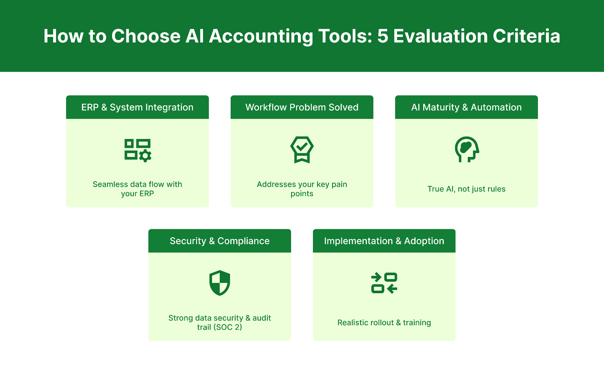 Visual representation of the five evaluation criteria for AI tools for accounting and finance teams