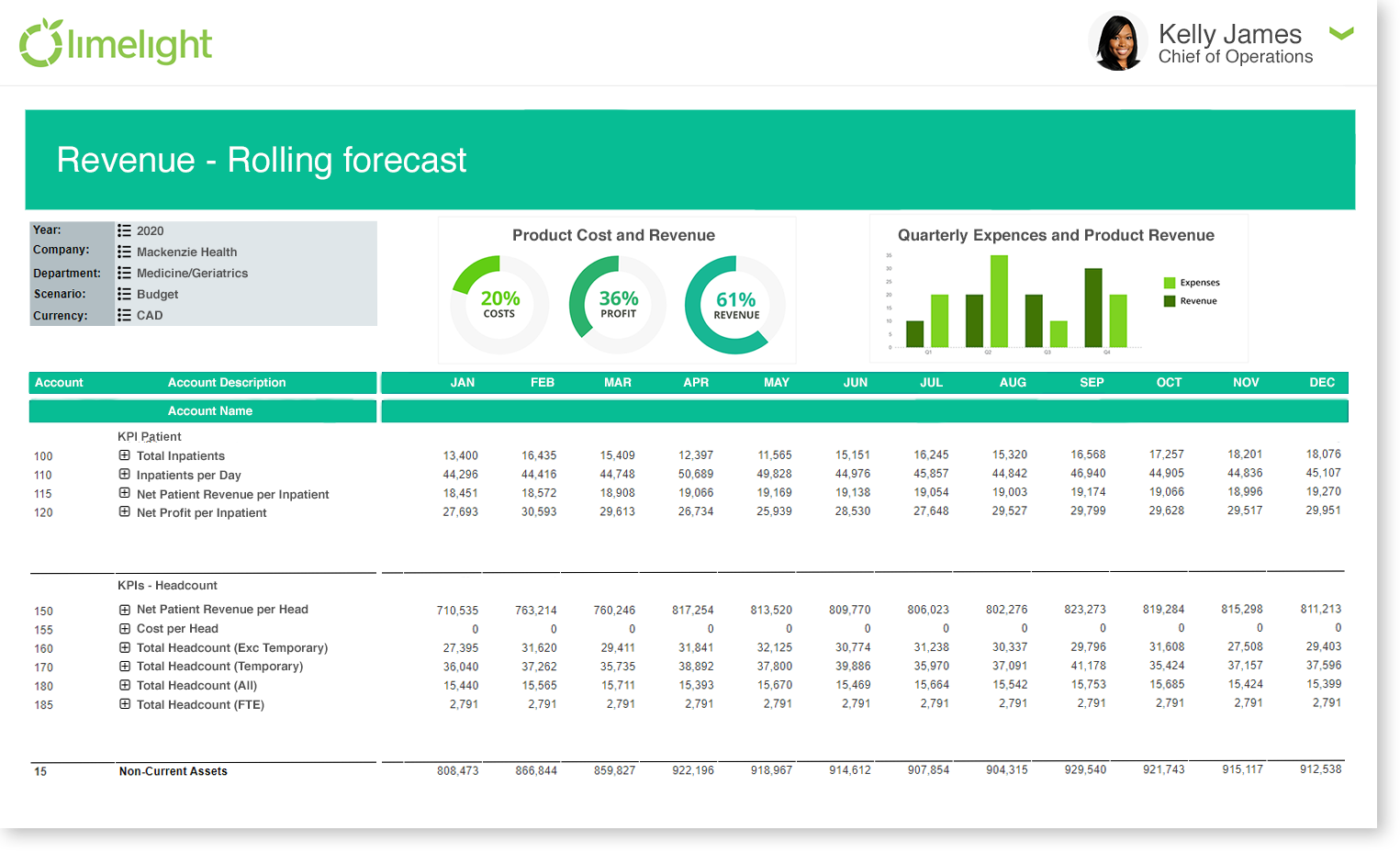 Rolling forecast template
