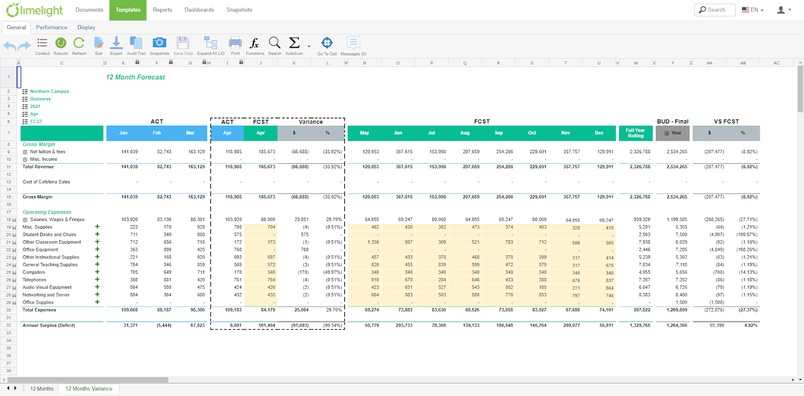 Cash flow forecast with monthly inflows, outflows, and balances