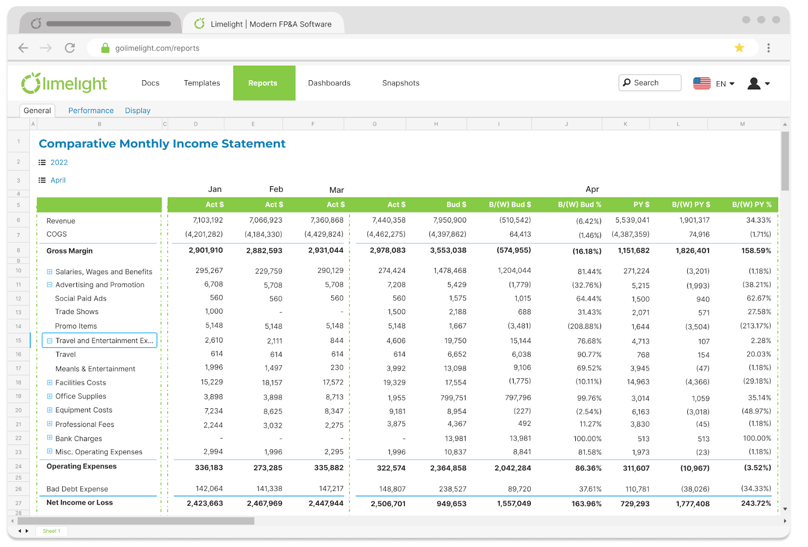 Comparative monthly income statement used for board reporting