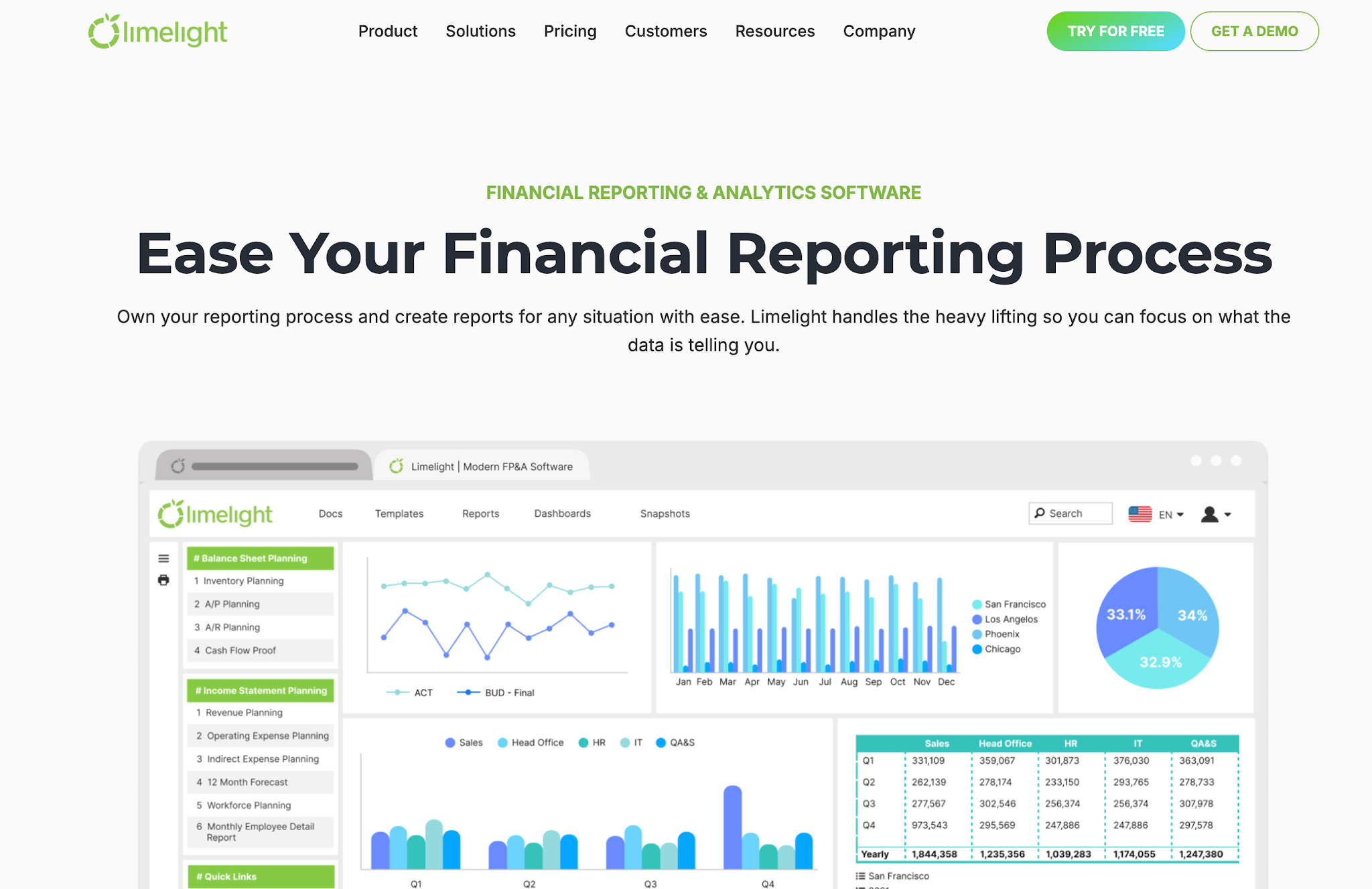 Limelight reporting page with financial dashboards and board-reporting visuals