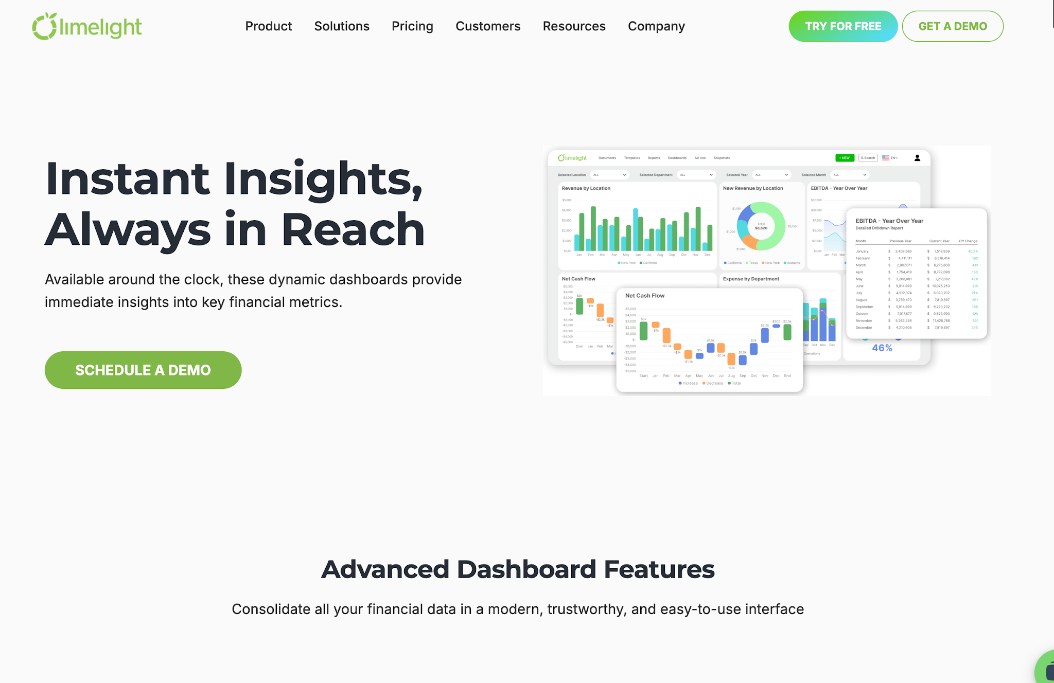 Limelight dashboard with charts, KPIs, and financial reporting views