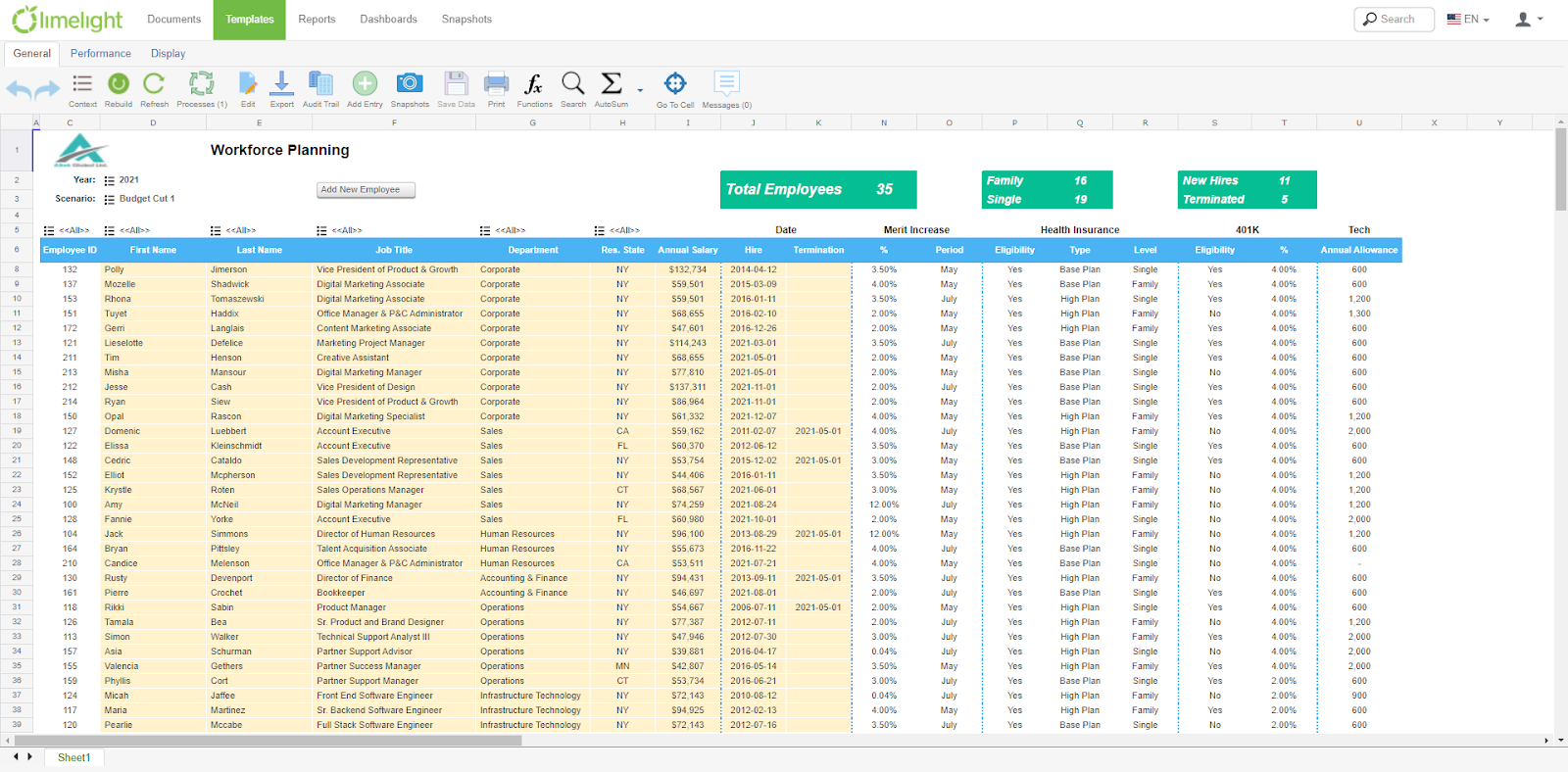 Workforce planning report with employee-level cost and headcount data
