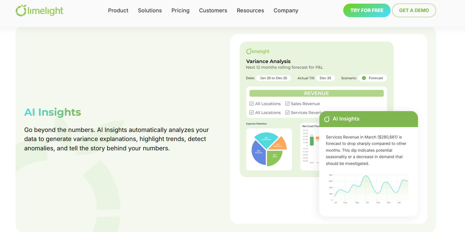 Limelight AI insights landing page