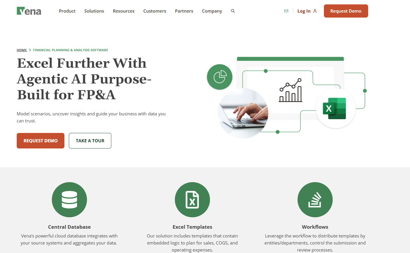 Vena Solutions financial planning and analysis page