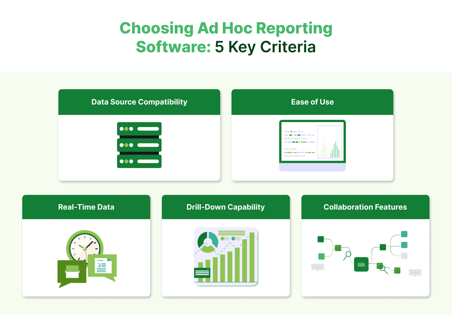 Choosing ad hoc reporting software: visual showing five key criteria