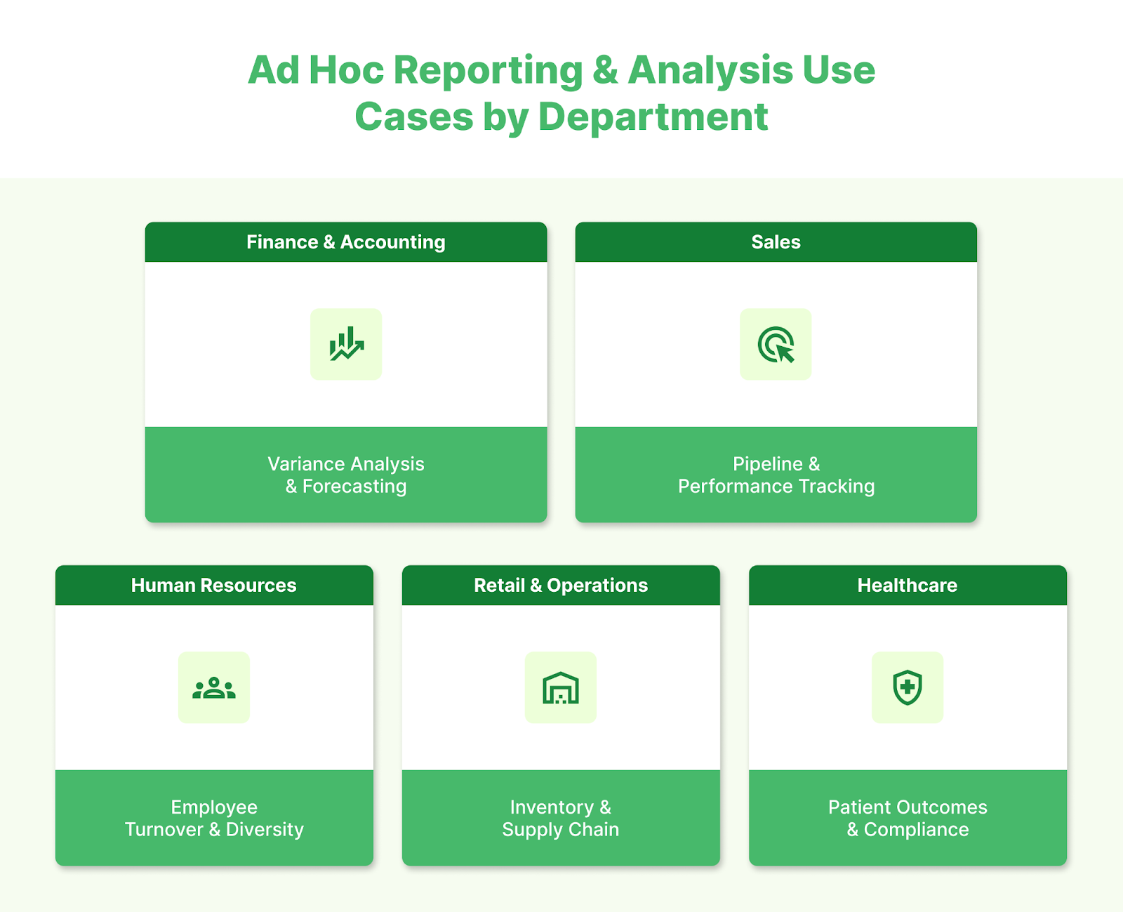 Ad hoc financial reporting and analysis use cases
