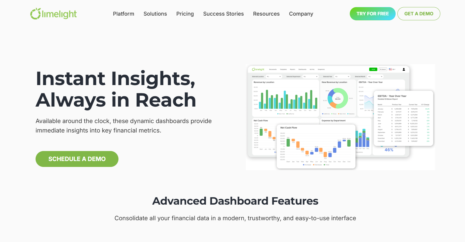 Limelight’s interactive dashboards for strategic decision making