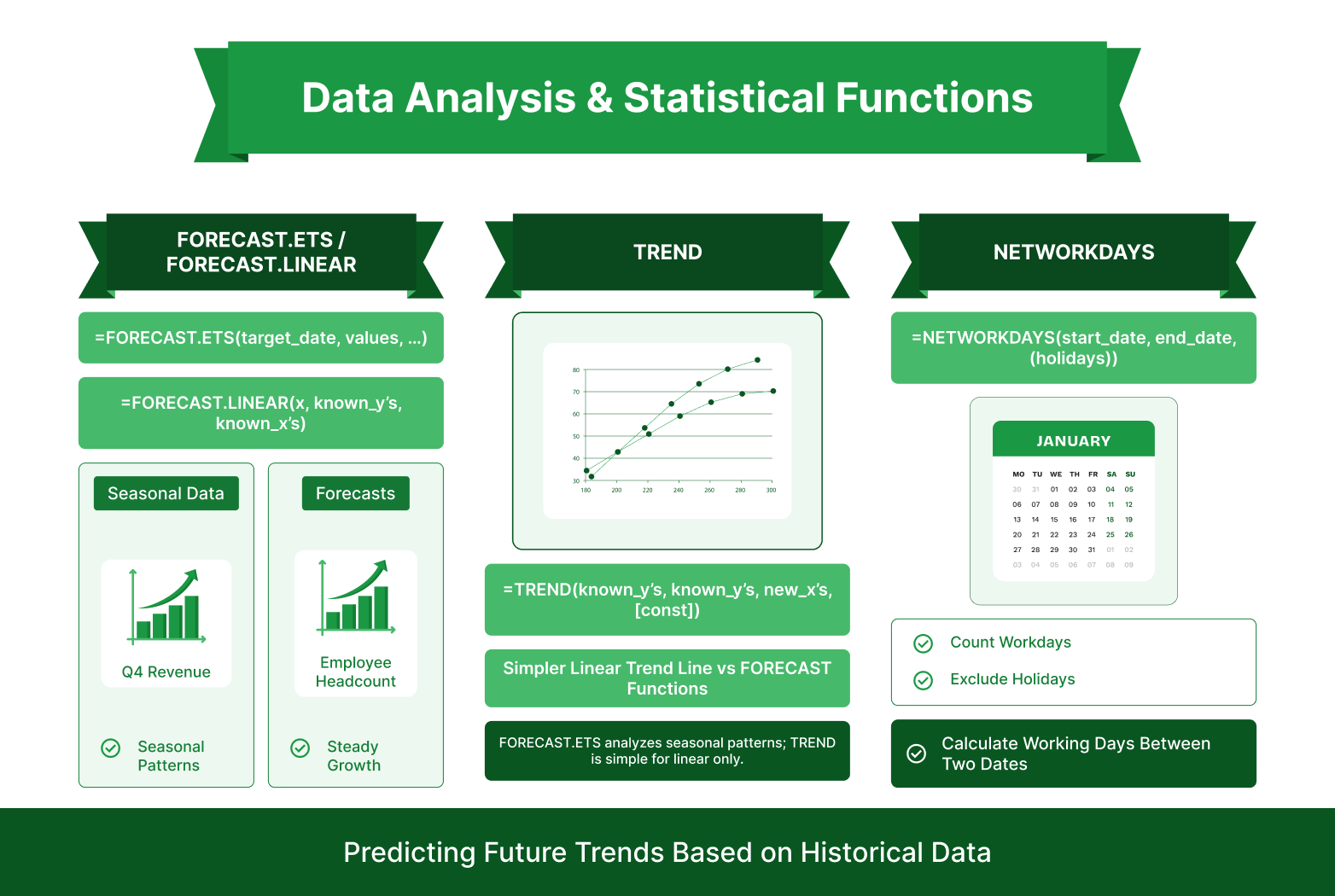 Visual showing data analysis and statistical functions