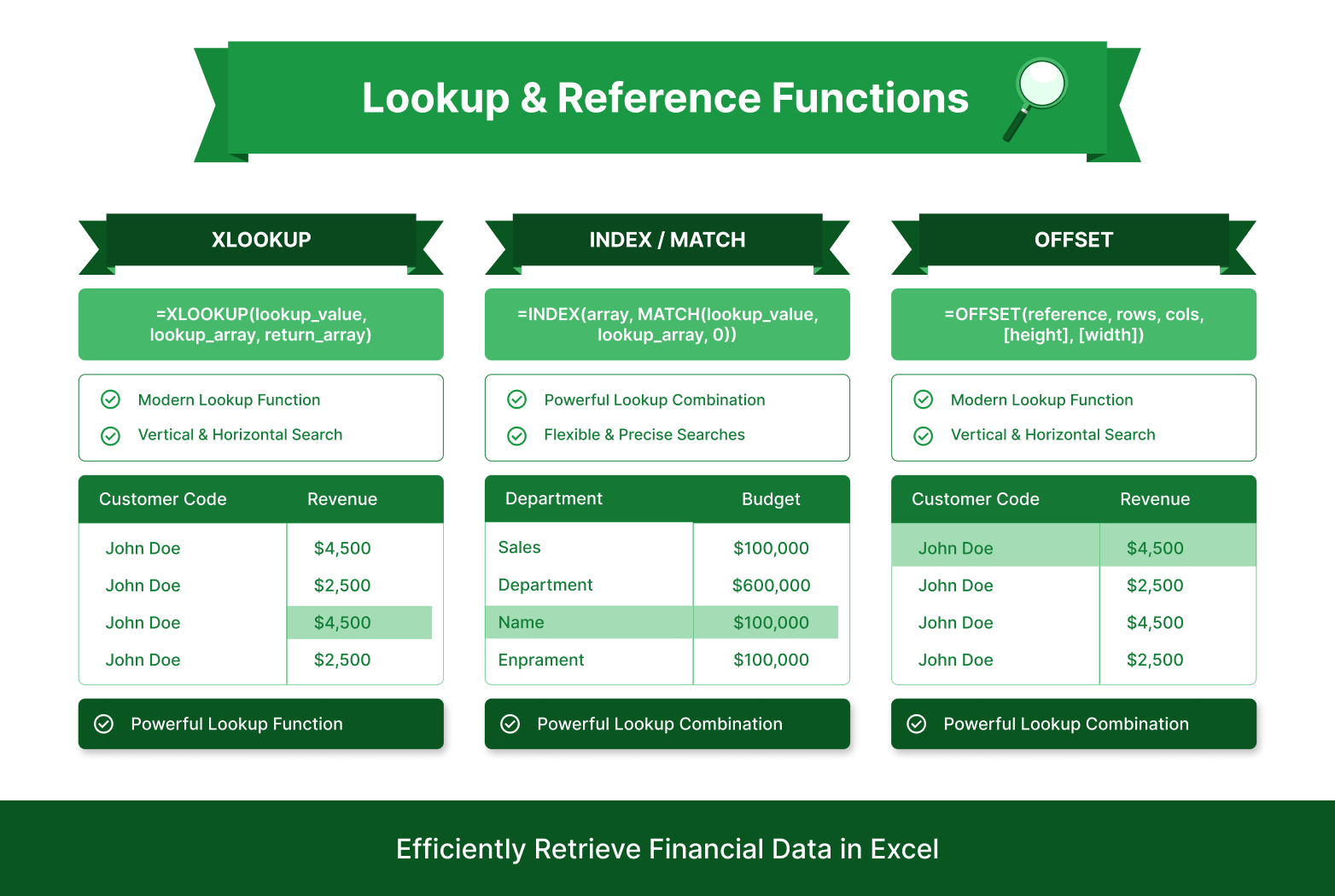 Visual showing lookup and reference functions