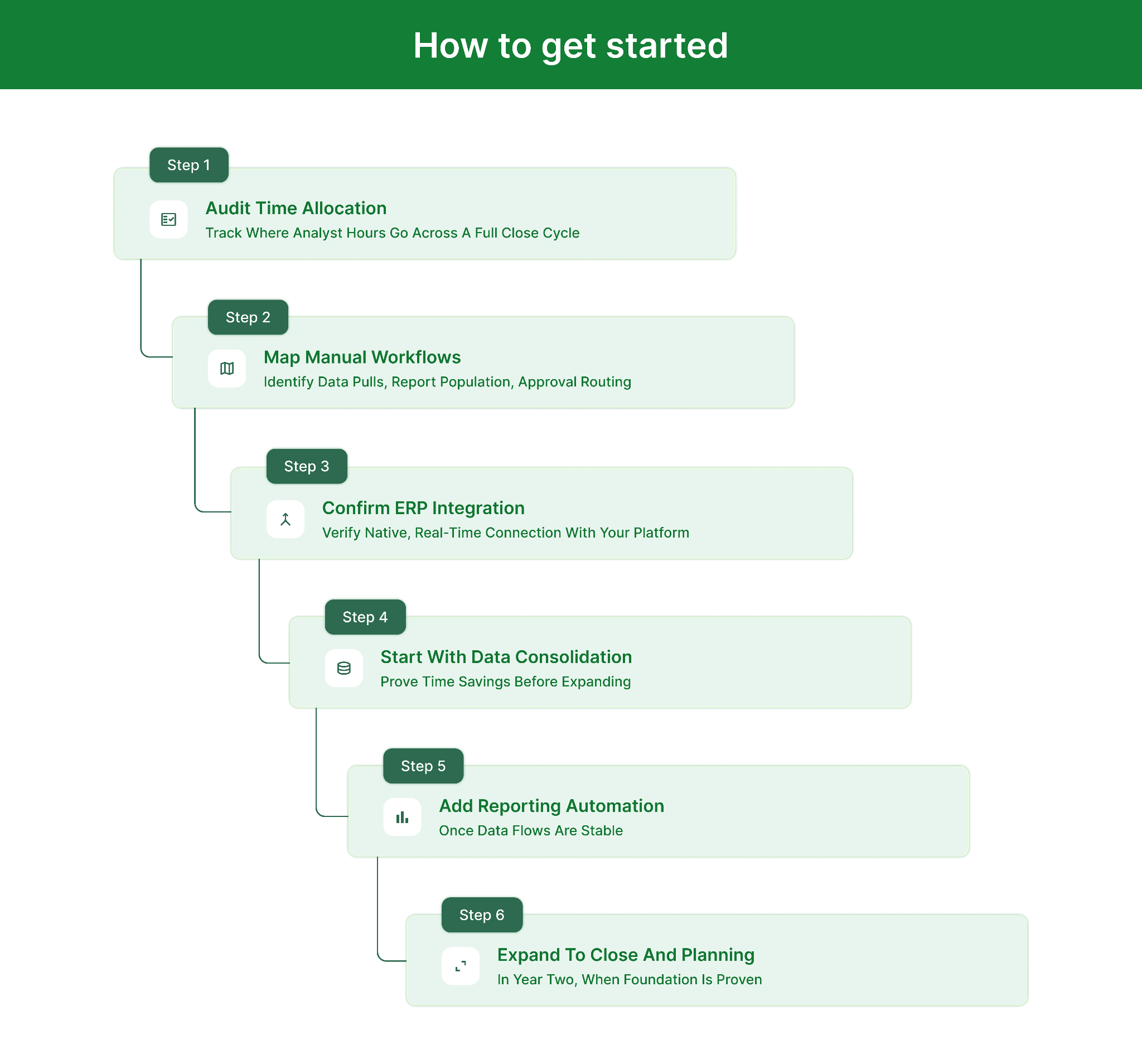 How to build your FP&A automation roadmap
