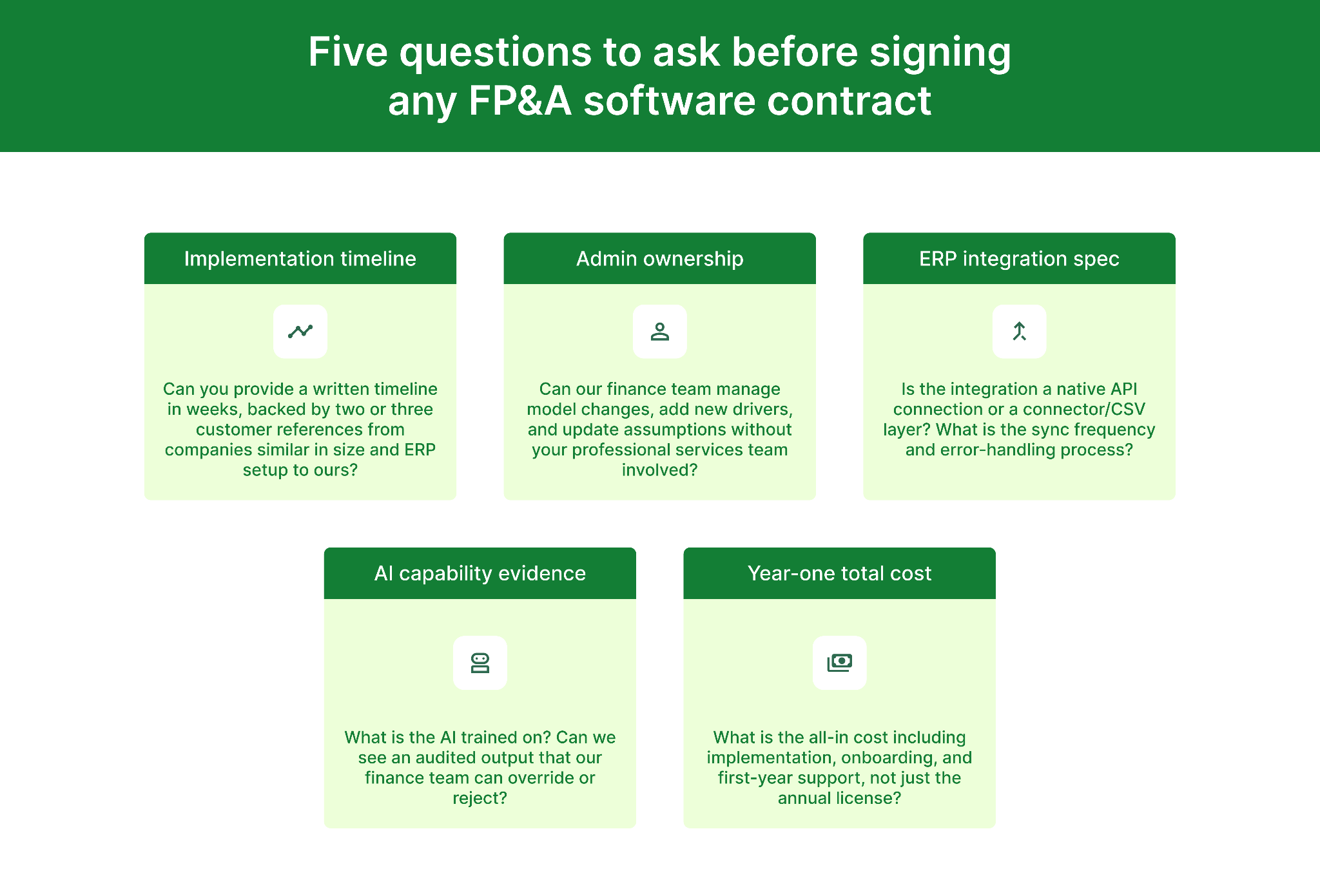 5 Questions to ask before Signing any FP&A Software Contract