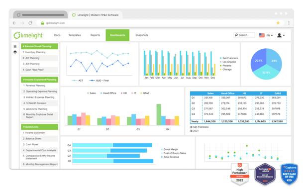 Annual Operating Plan (AOP): Process, Examples & Template