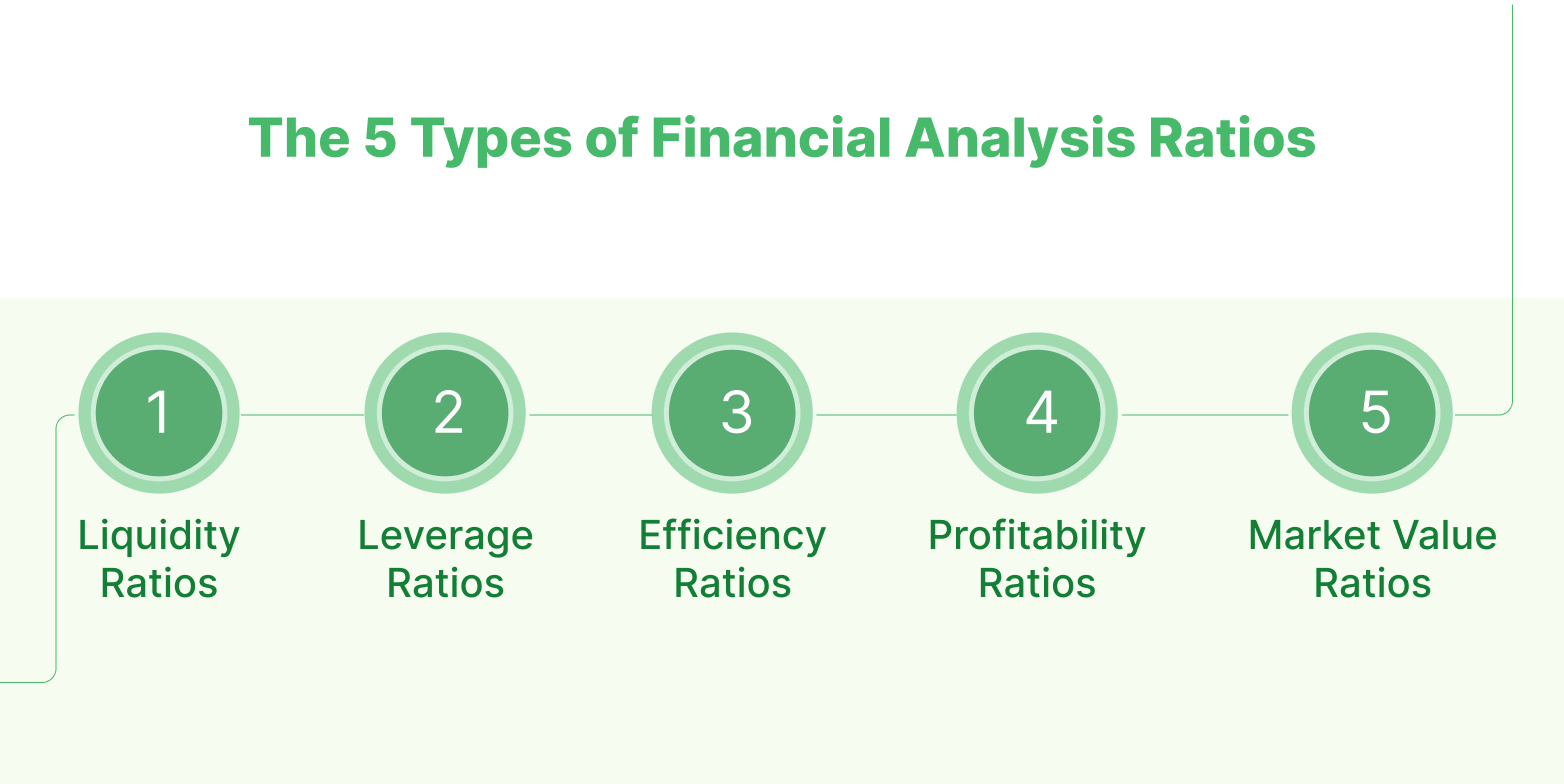 The 5 Types of Financial Ratios