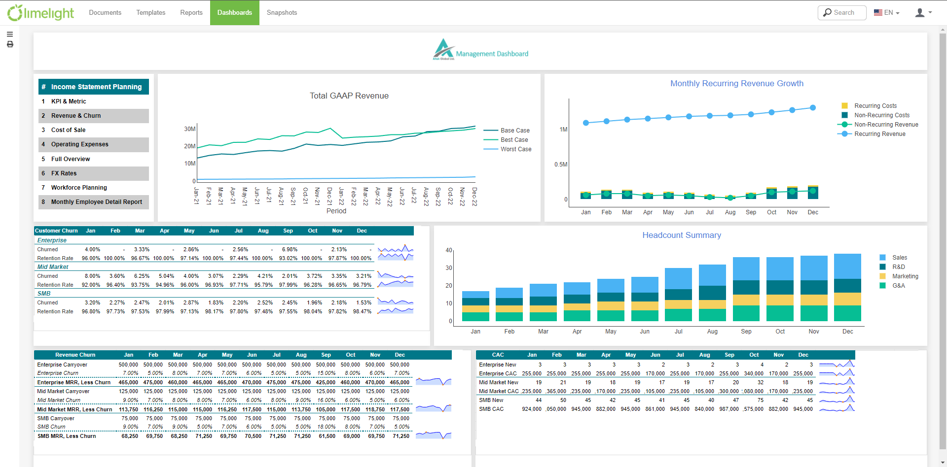 Limelight’s performance dashboard