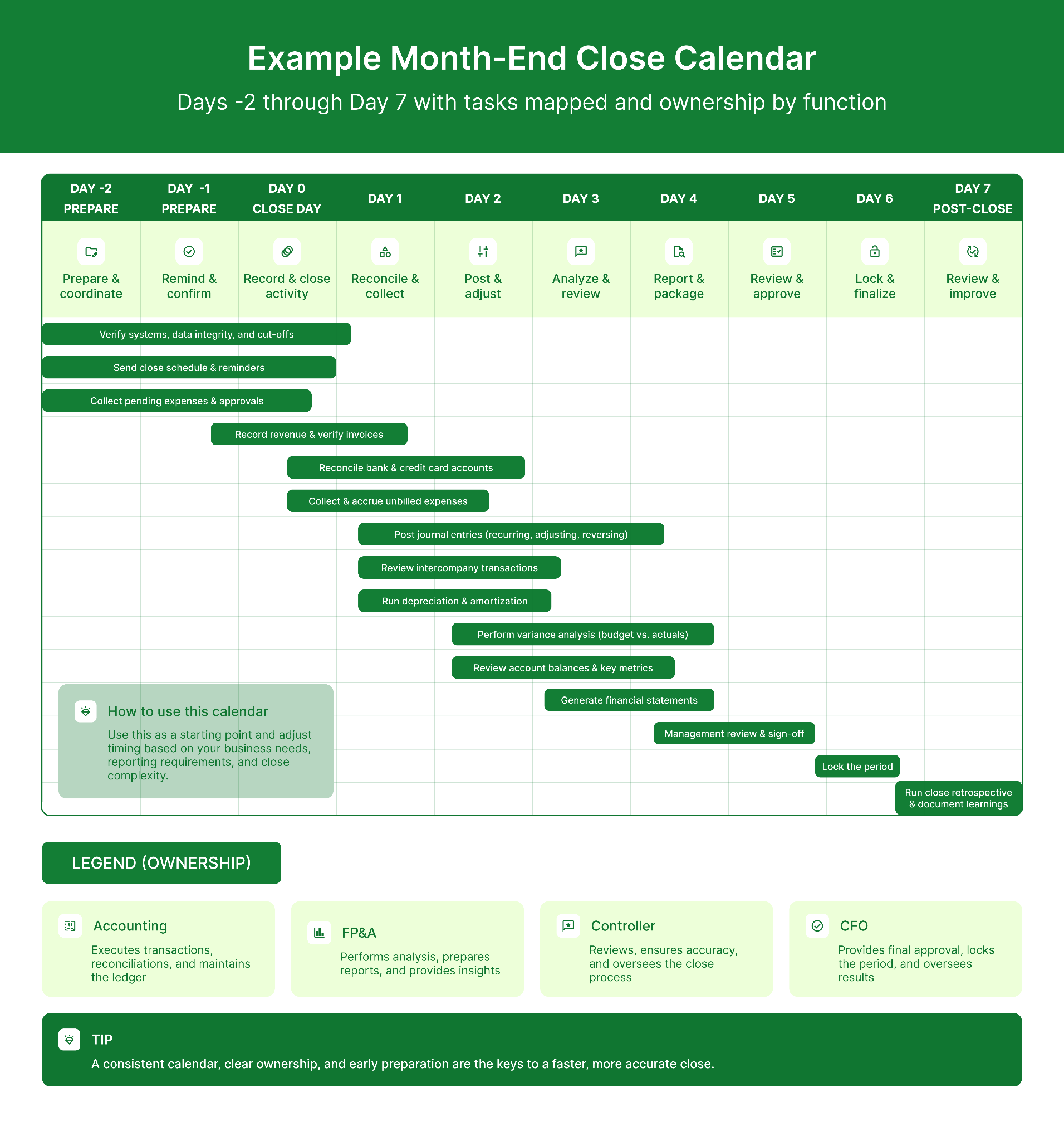 Example Month End Close Calendar