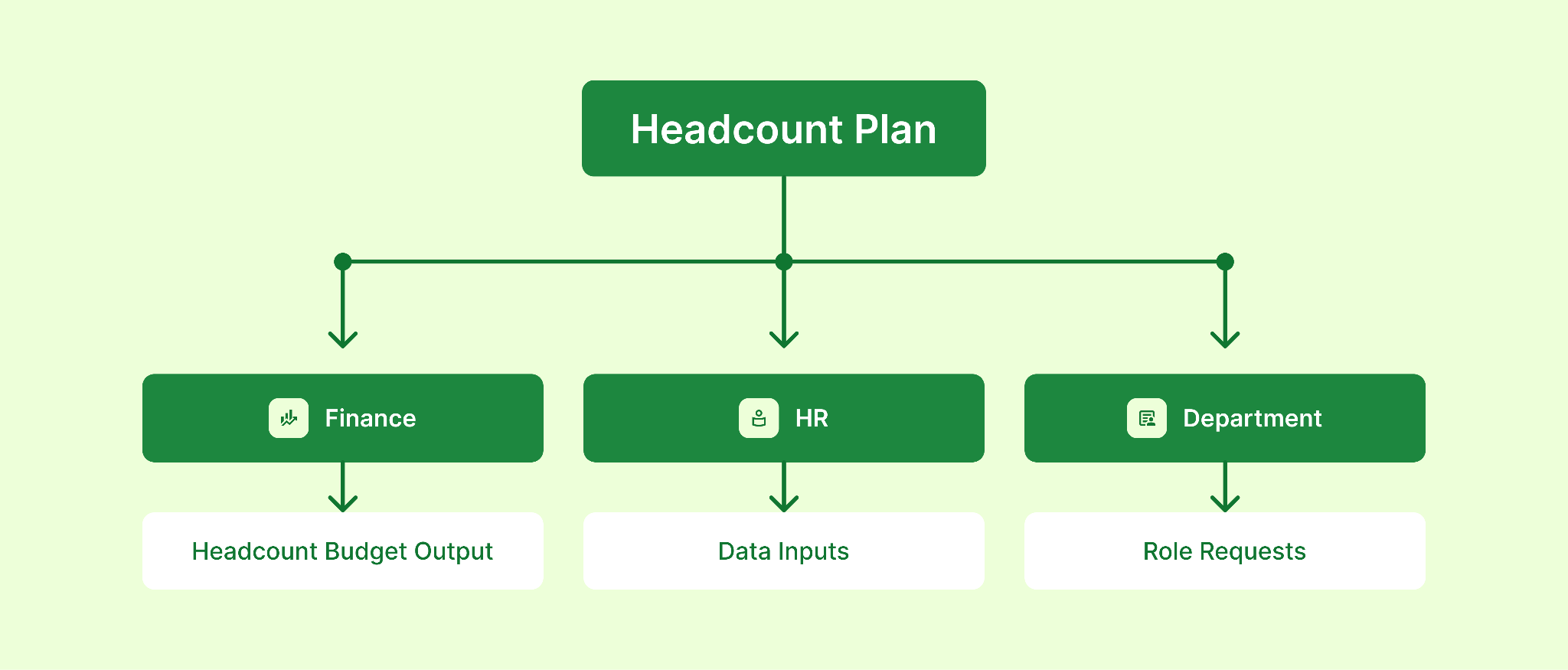 Headcount Plan