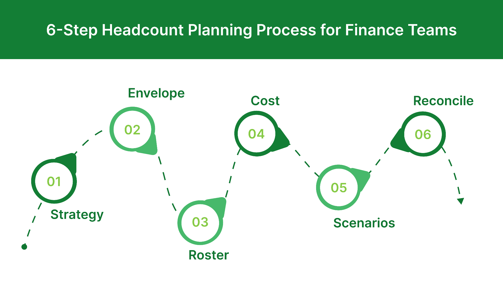 6-Step Headcount Planning Process for Finance Teams