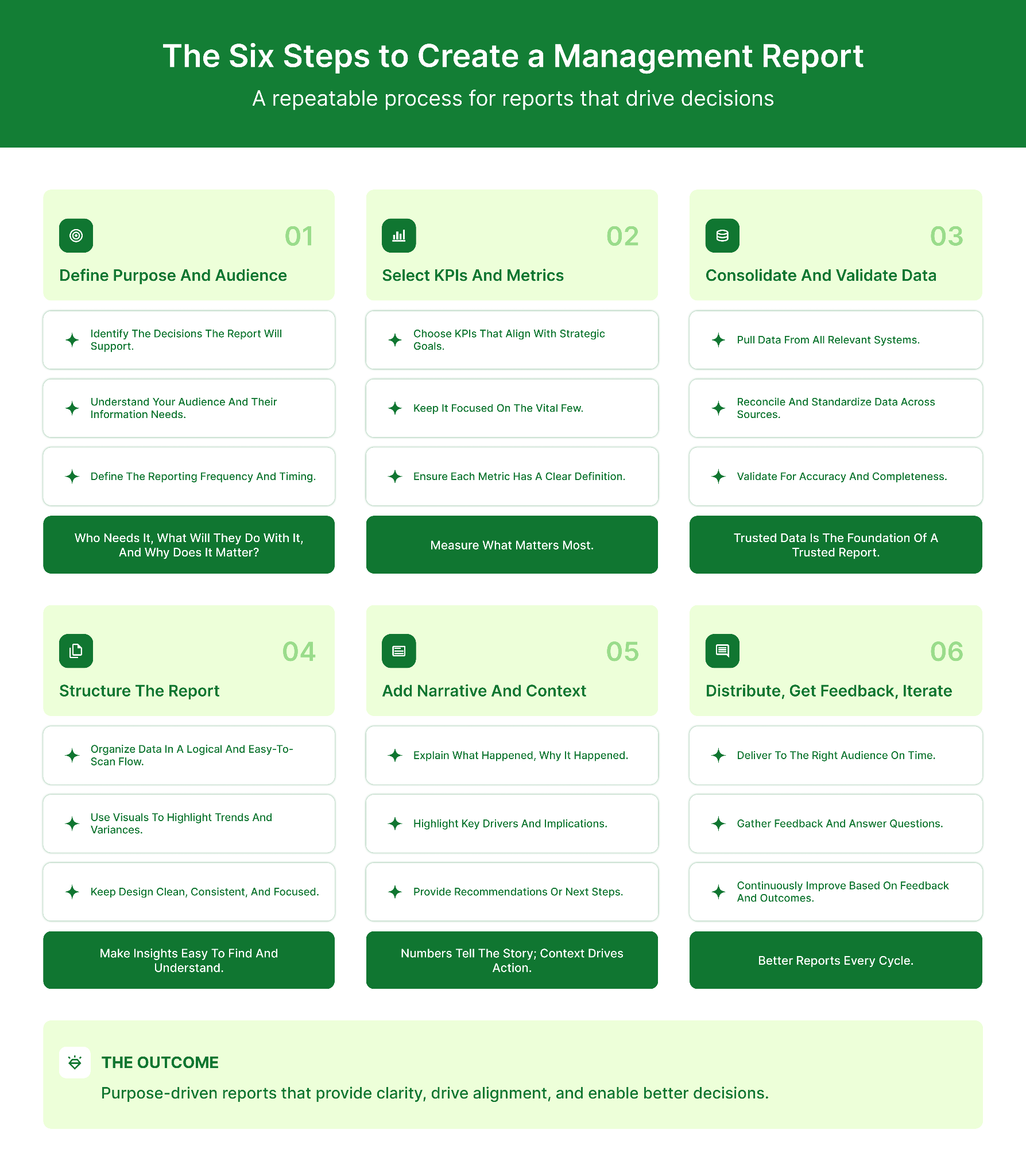 6 steps to create a management report