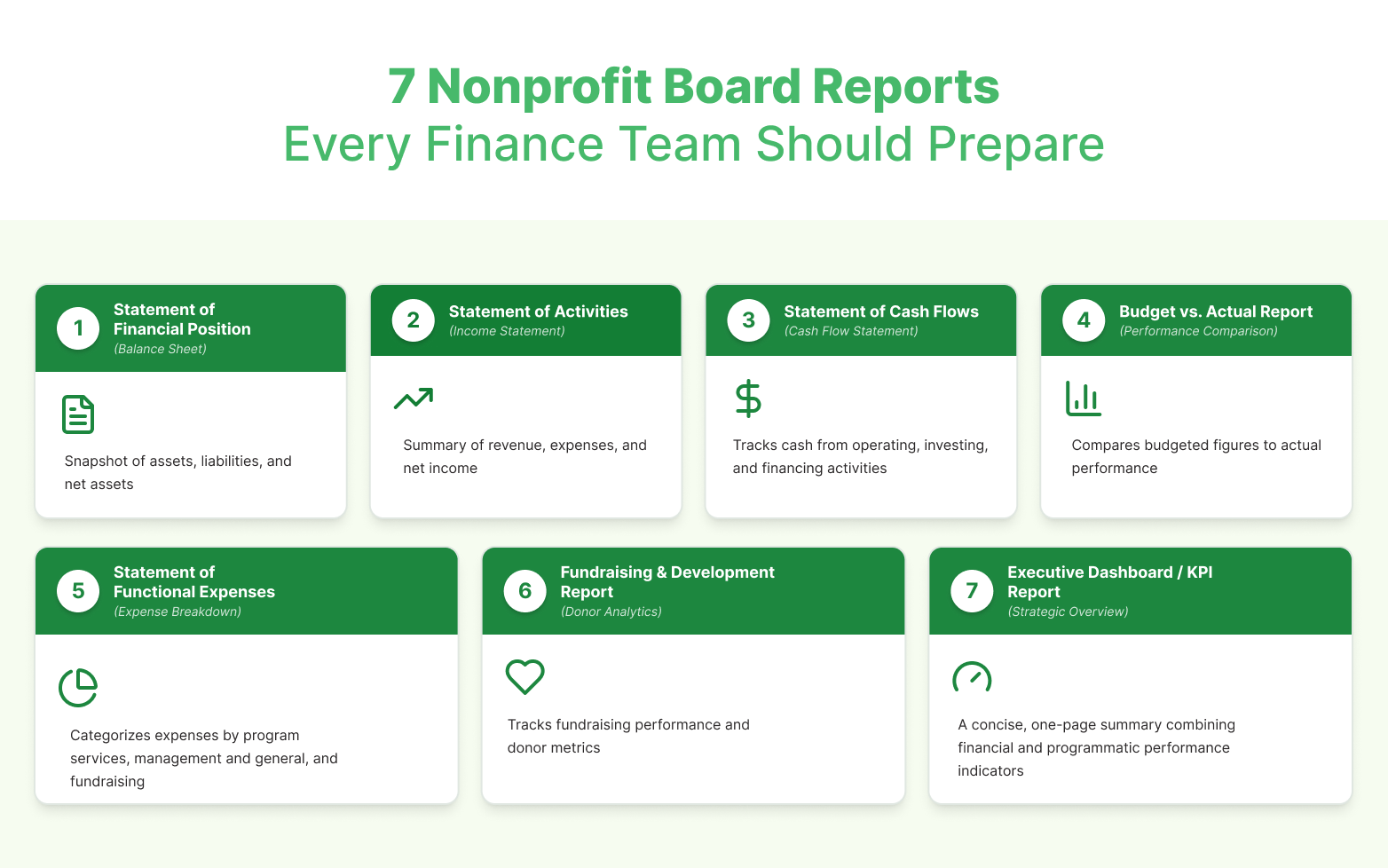 Visual representation of the 7 nonprofit board reports