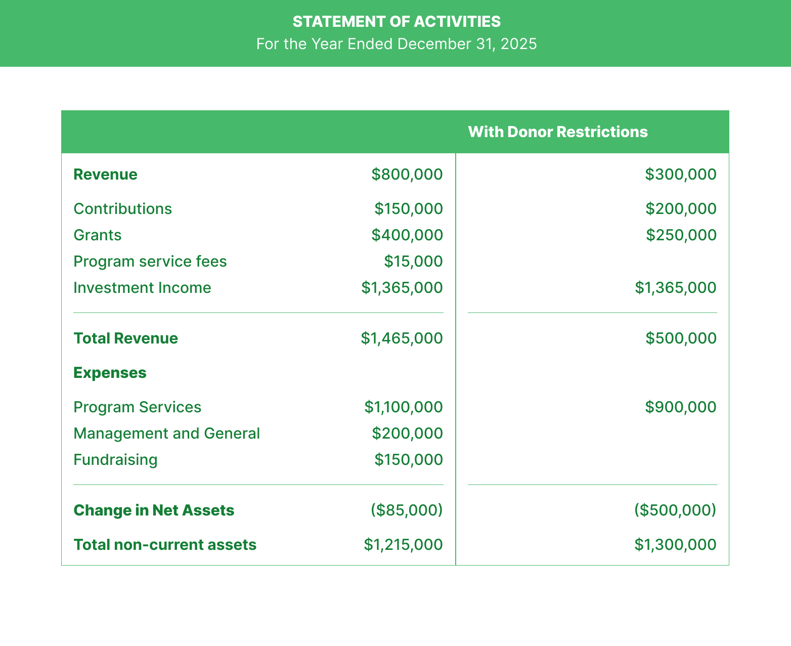 Statement of Activities example