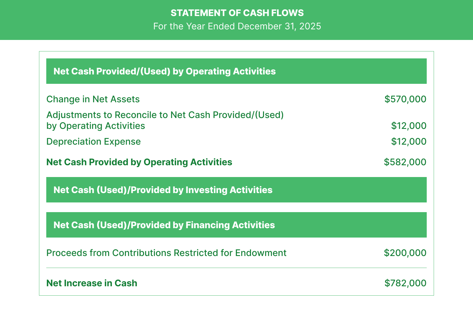 Statement of Cash Flows example