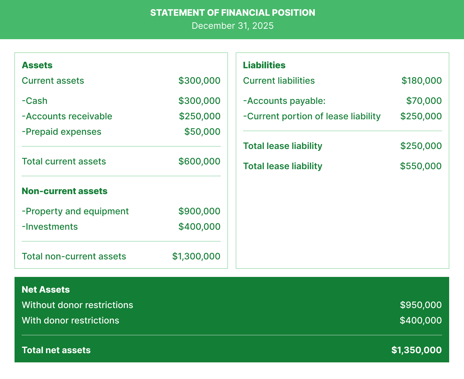 Statement of Financial Position example