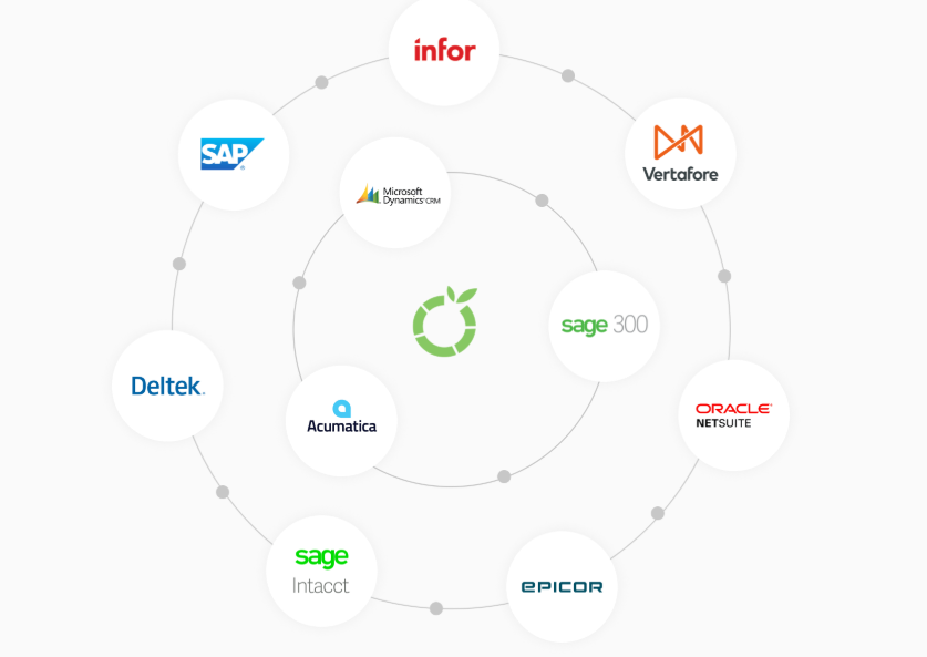 Limelight’s integrations