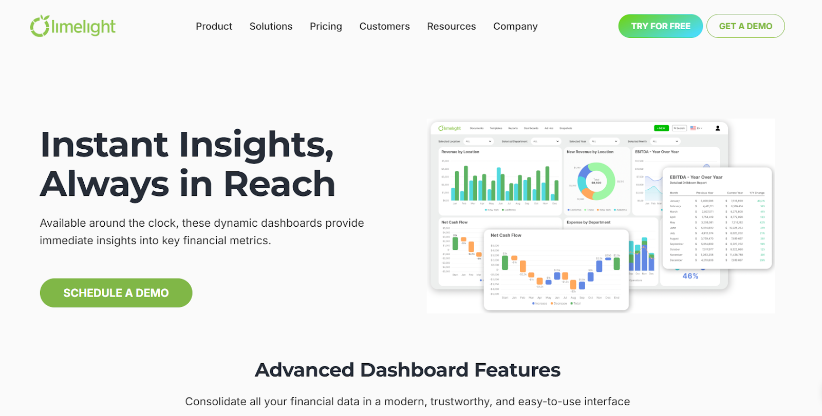 Visual representation of Limelight’s dashboards