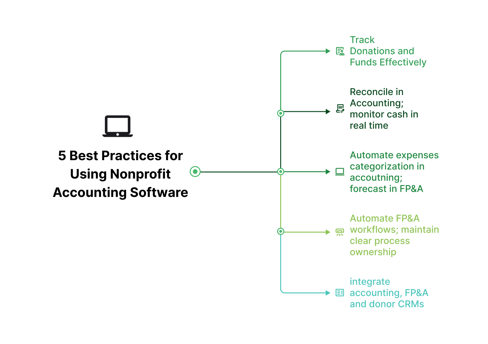 5 best practices for using nonprofit accounting software