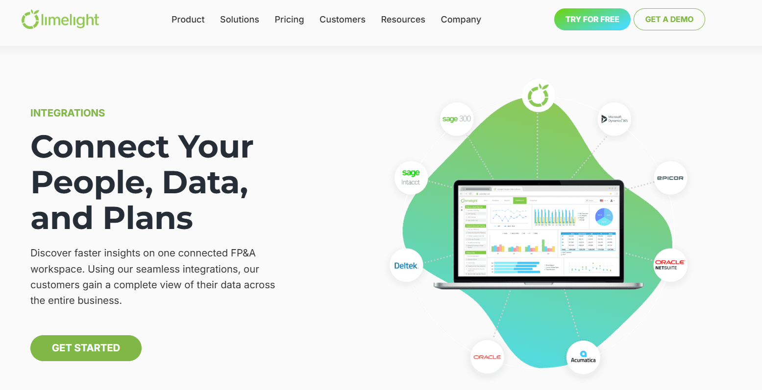 Limelight’s integration capabilities